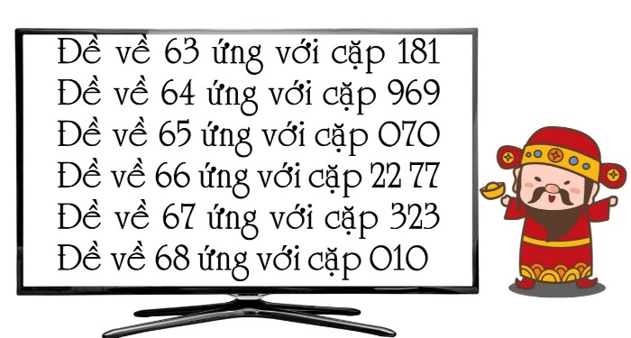 hinh-thuc-danh-lo-de-hien-nay Hình thức đánh lô đề hiện nay